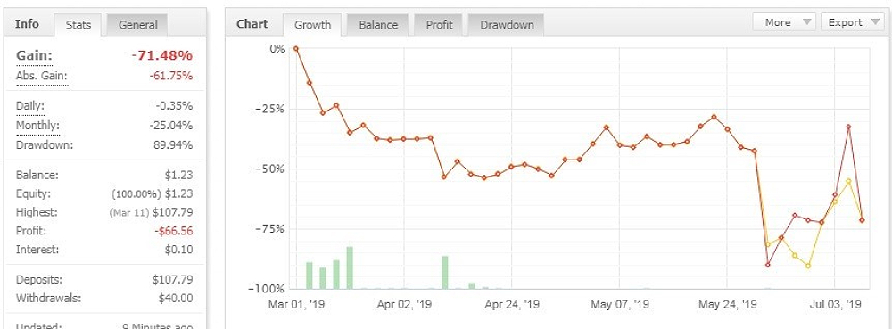 TraderHub