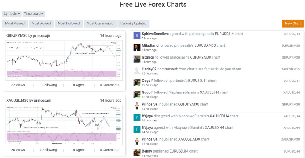 TraderHub