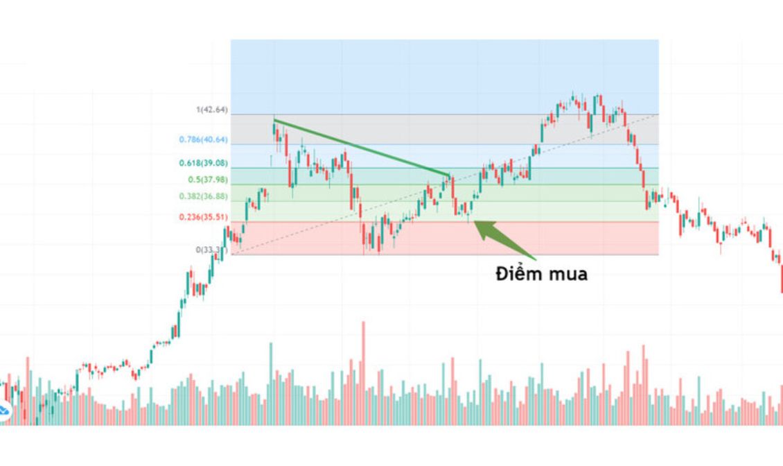 TraderHub