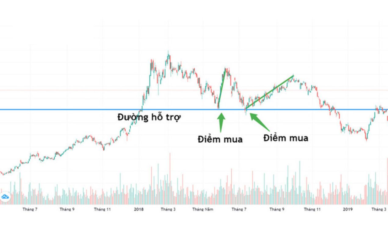 TraderHub