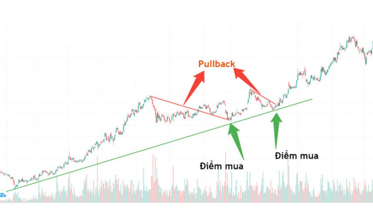 TraderHub