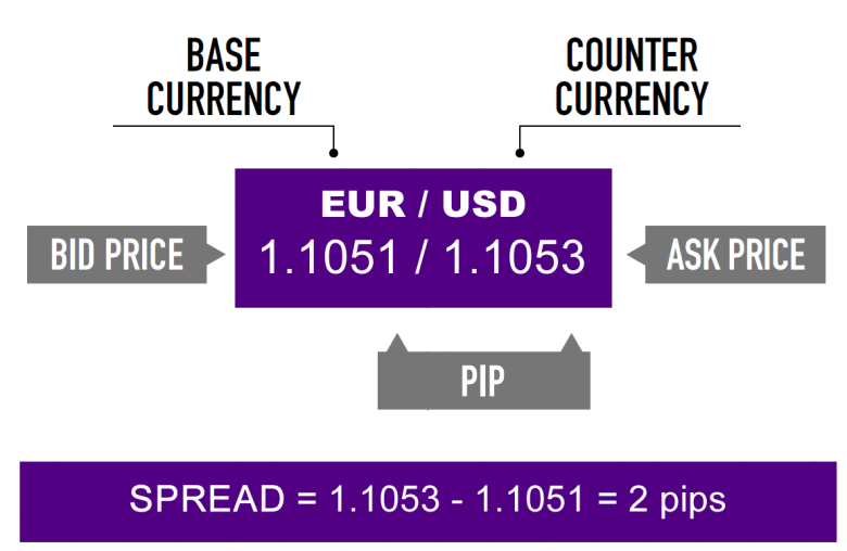 TraderHub